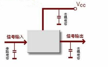 鉭電容旁路和退耦電路