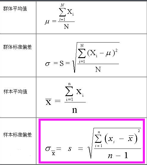 如何檢驗電感的一致性