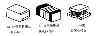 繞線貼片電感結(jié)構(gòu)是怎樣的？